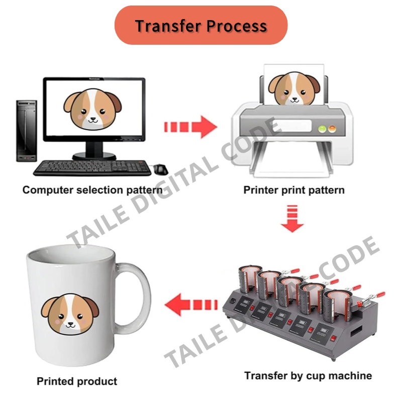 5 in 1 5 Units 11oz Mug Heat Press Machine 
