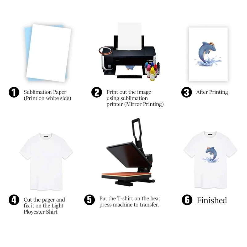 Sublimation Paper