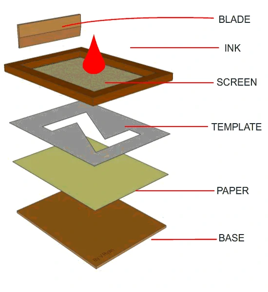 Transfer printing3